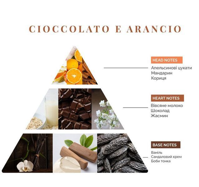 Aroma Diffuser - Logevy Firenze - Cioccolato e Arancio (Chocolate & Orange)